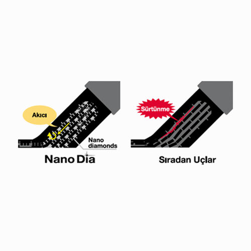​Uni Nano Dia Min 0.5 HB 0706